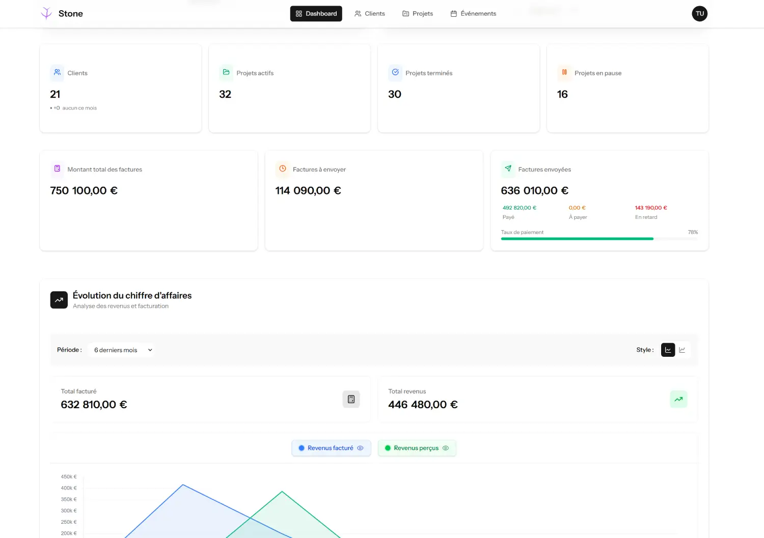 Application Stone - dashboard