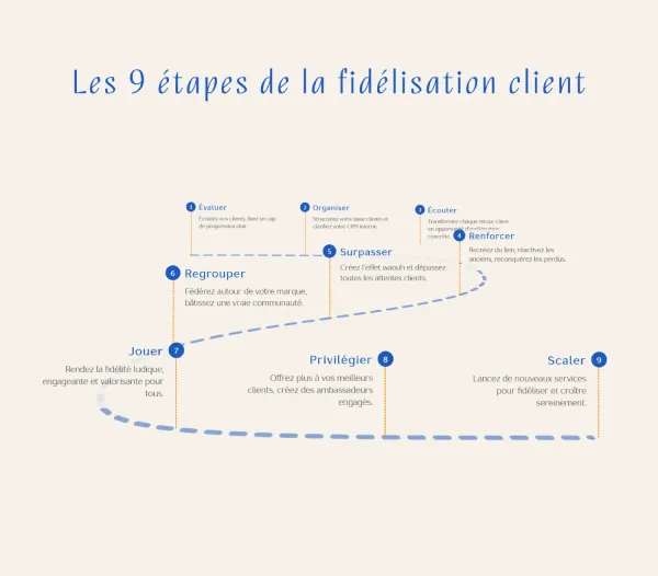 Loyal Agency - Miniature 3