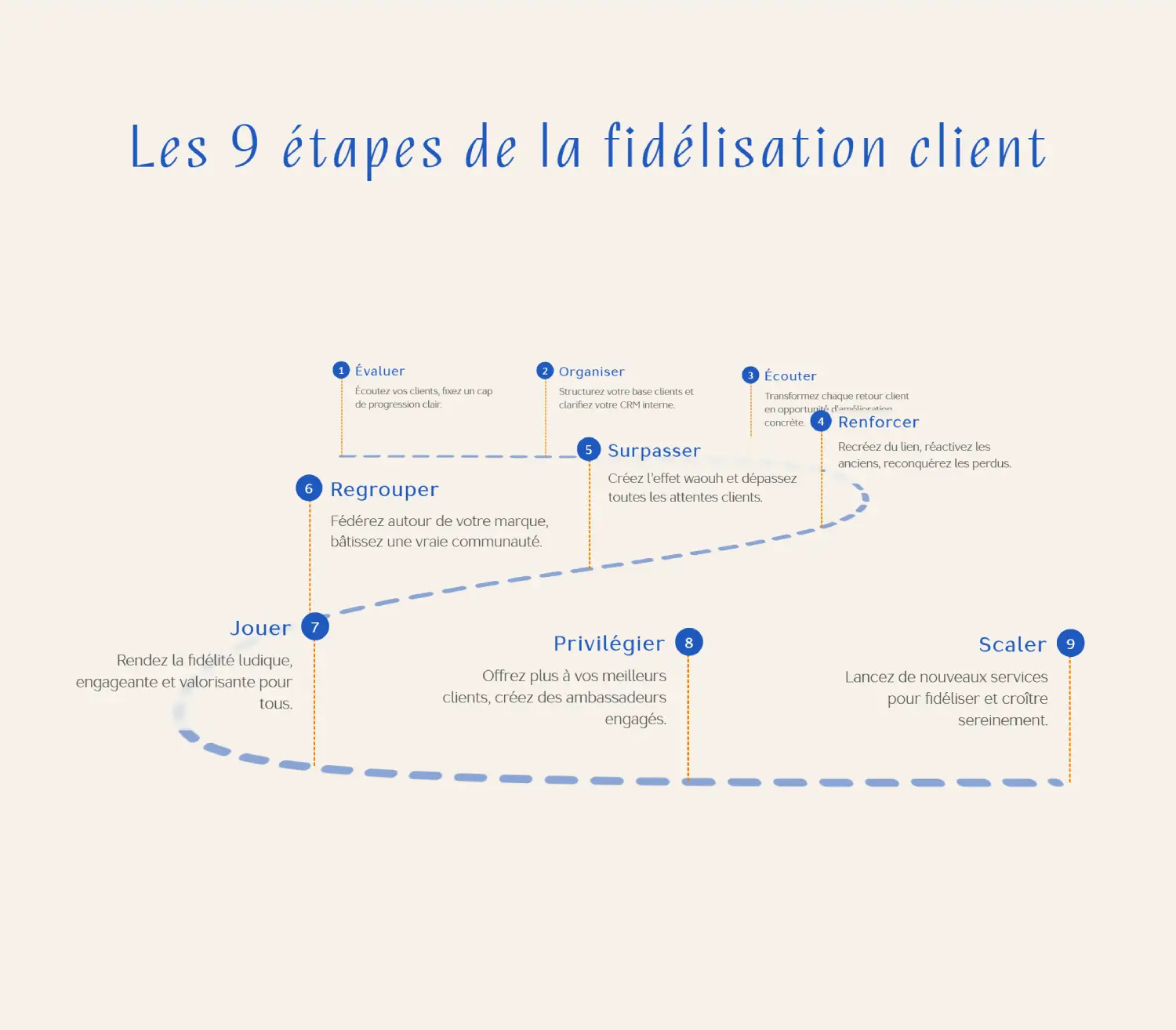 Loyal Agency - Capture 3